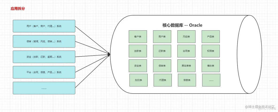 mysql 查询语句根据分号拆分成多条数据_mysql_05