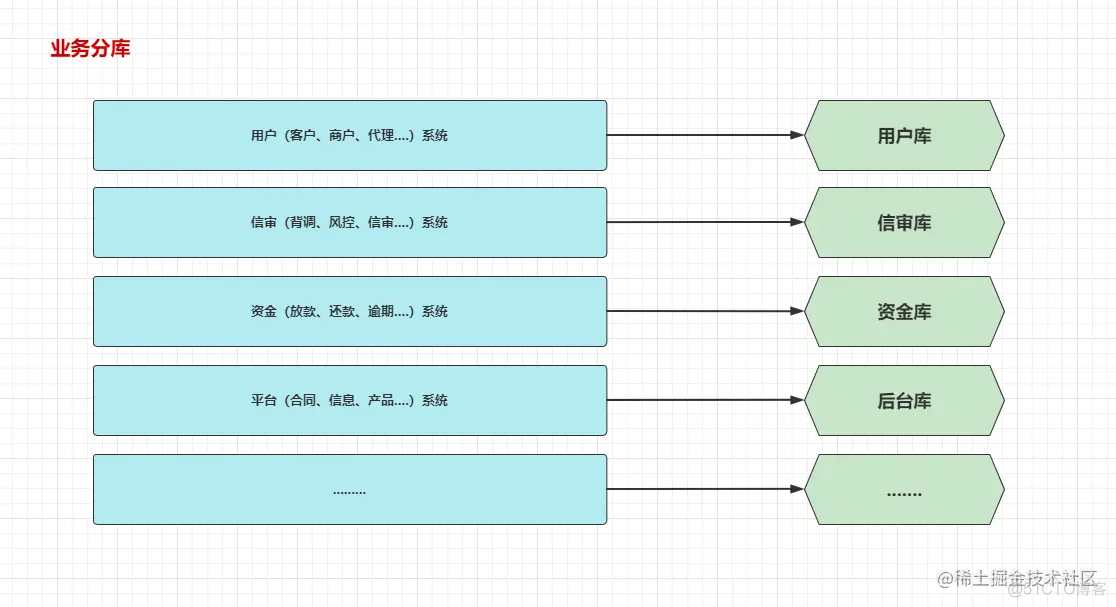 mysql 查询语句根据分号拆分成多条数据_mysql_06