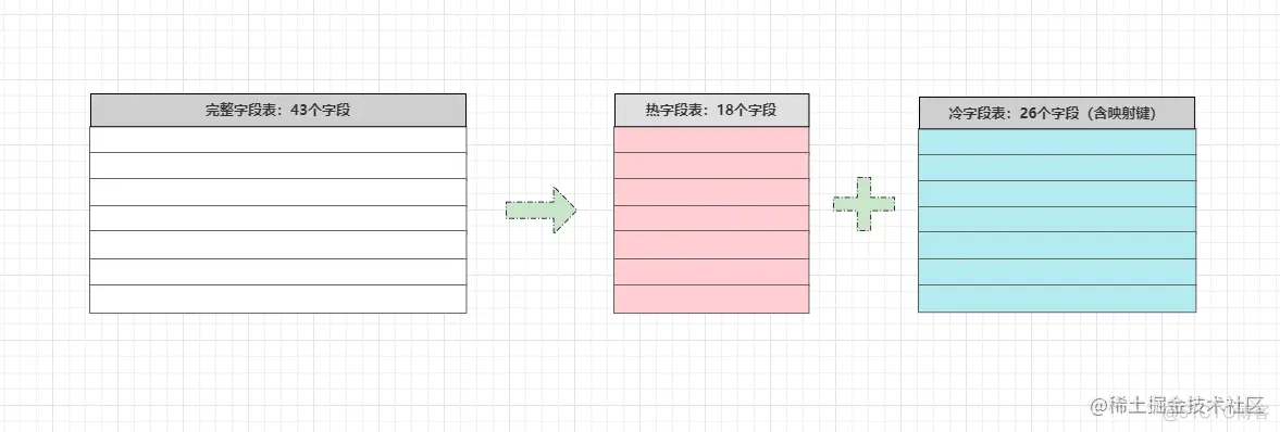 mysql 查询语句根据分号拆分成多条数据_数据库_09