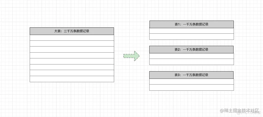 mysql 查询语句根据分号拆分成多条数据_mysql_10