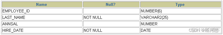 mysql 表是哪个用户创建的 创建时间_mysql_05