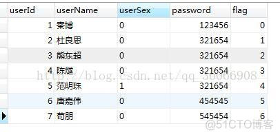 mysql int 负数字段_数据_02