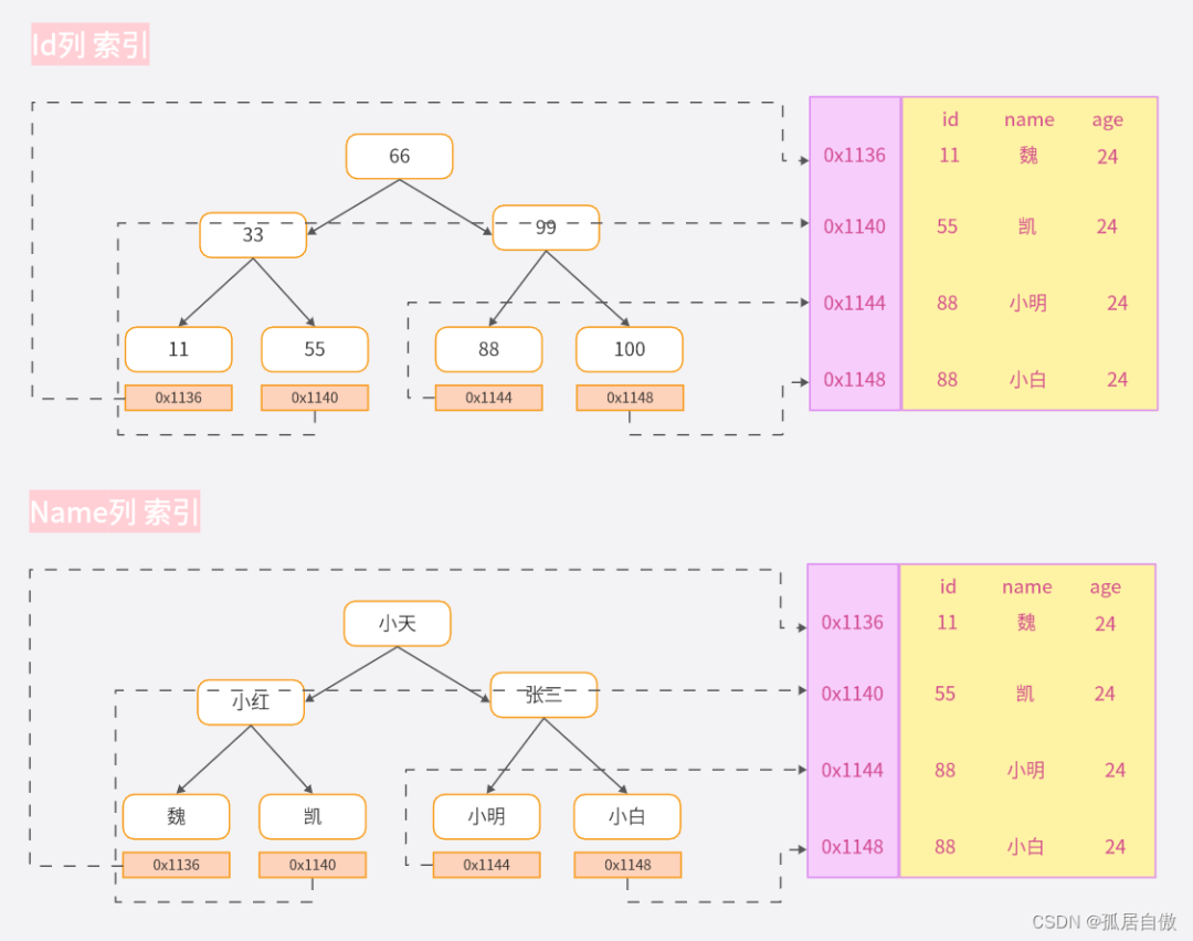 lucene 索引更新_mysql_02