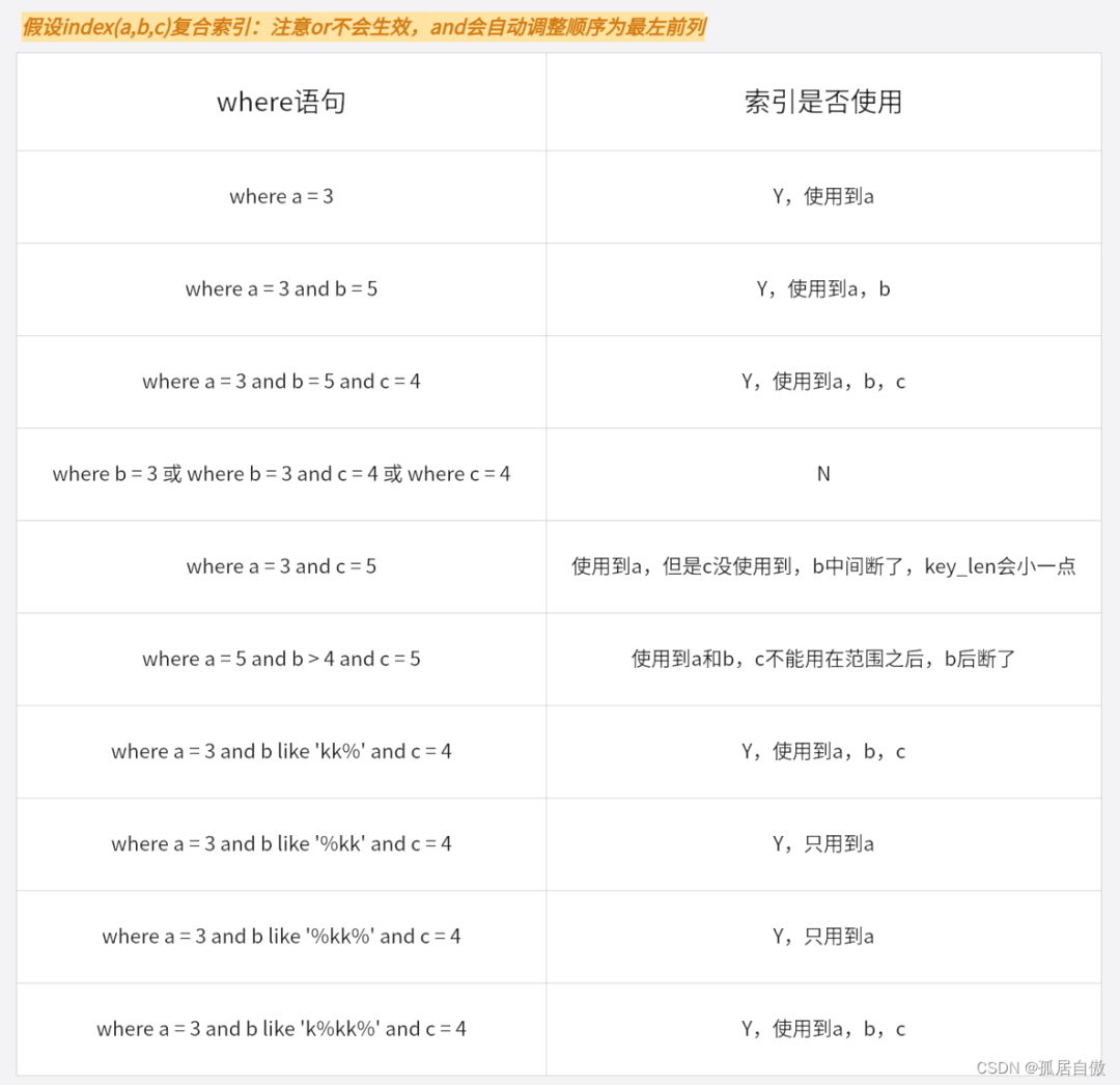 lucene 索引更新_mysql_08