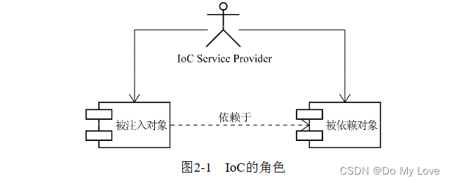 java 依赖指定目录下的jar_ide