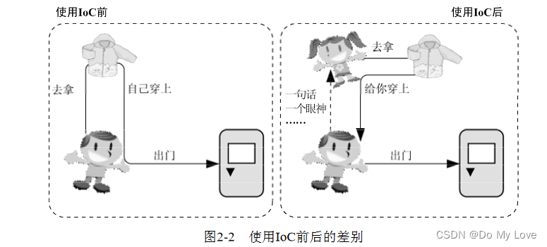 java 依赖指定目录下的jar_java_02