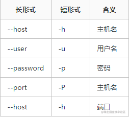 java 能不能修改字段的注解_客户端_03