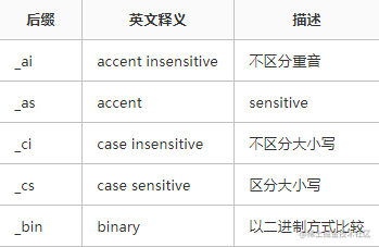 java 能不能修改字段的注解_mysql_04