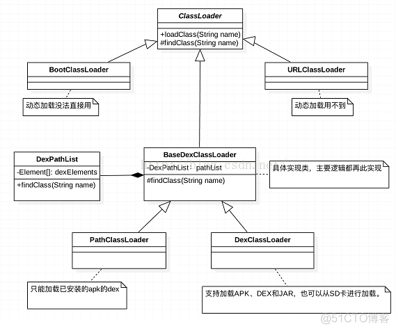 android 开发一个class调用另一个_java