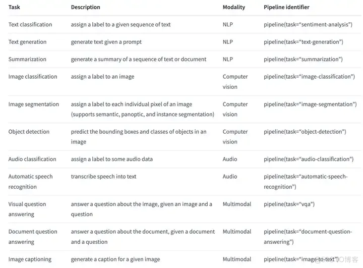 人工智能 | Hugging Face的应用_机器学习_09