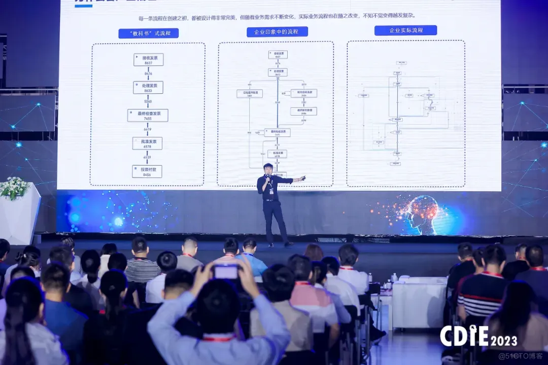 数字化服务能力再获肯定！望繁信科技惊艳亮相CDIE大会_流程资产_03