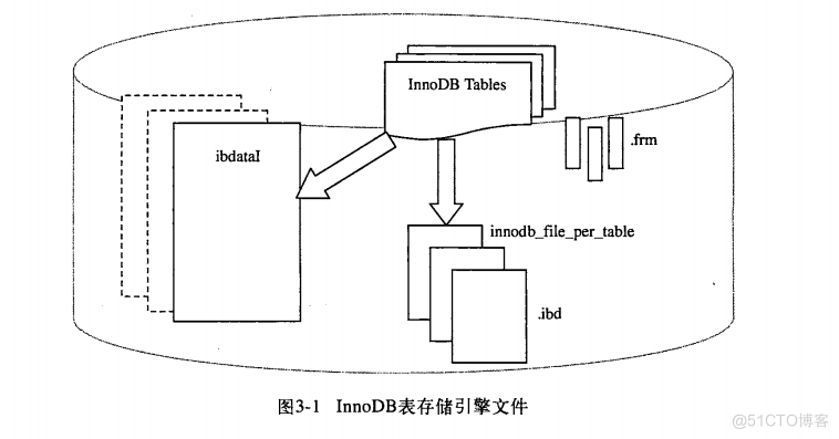 为什么要限制mysqlbinlog文件大小_二进制日志_05