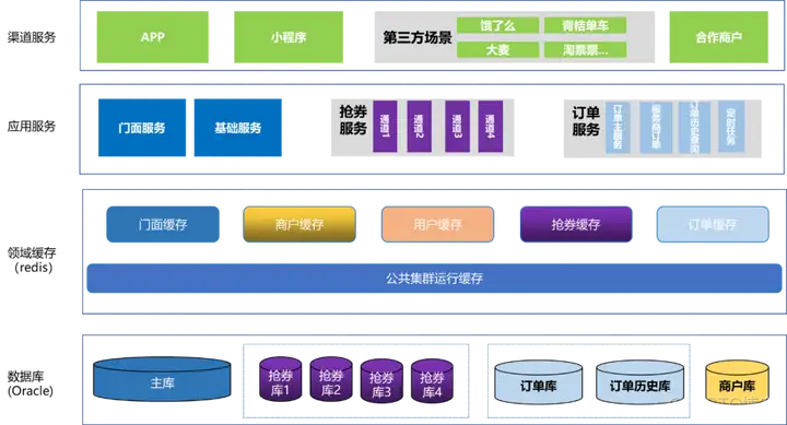 tidb与hadoop的区别_数据库