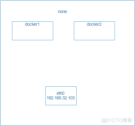 rtp 随机端口 docker未开放_docker_04