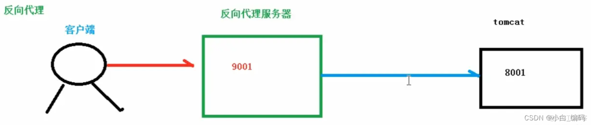 nginx 二维码无法显示_nginx 二维码无法显示