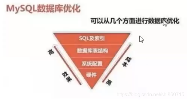 mysql转达梦 boolean_存储引擎