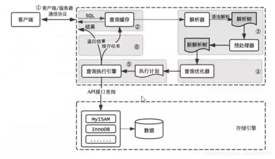 mysql转达梦 boolean_mysql转达梦 boolean_02