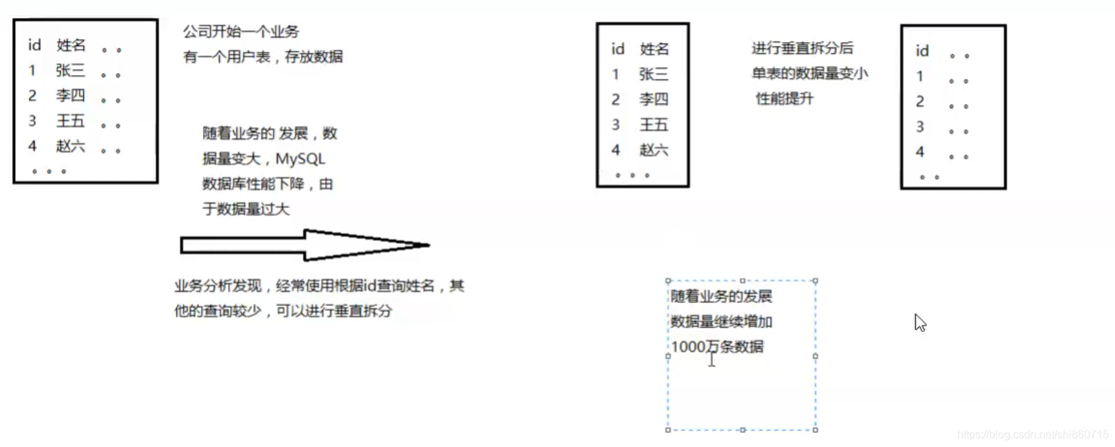 mysql转达梦 boolean_存储引擎_12