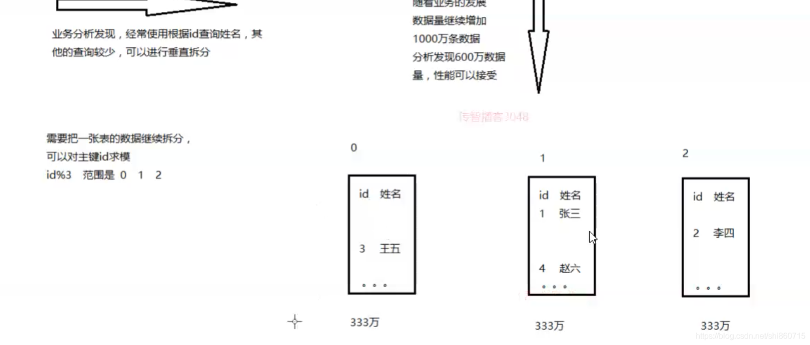 mysql转达梦 boolean_mysql_13