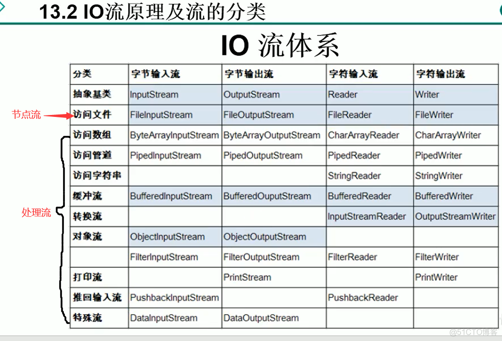 java import的包需要放到哪里_System_04