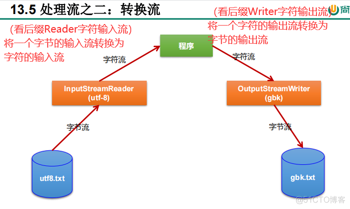 java import的包需要放到哪里_System_08