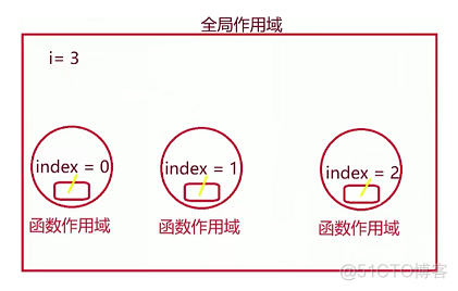 es6 转换json_赋值_10