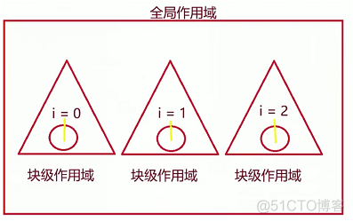 es6 转换json_赋值_12