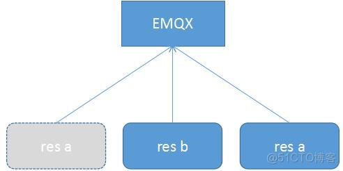 emqx开源版本共享订阅_emqx开源版本共享订阅_03