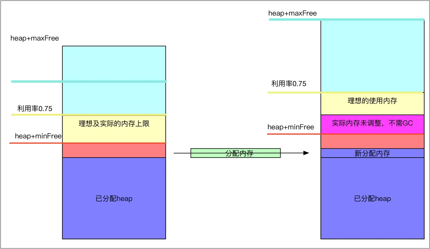 android 计算当前硬件可用内存_Android_02