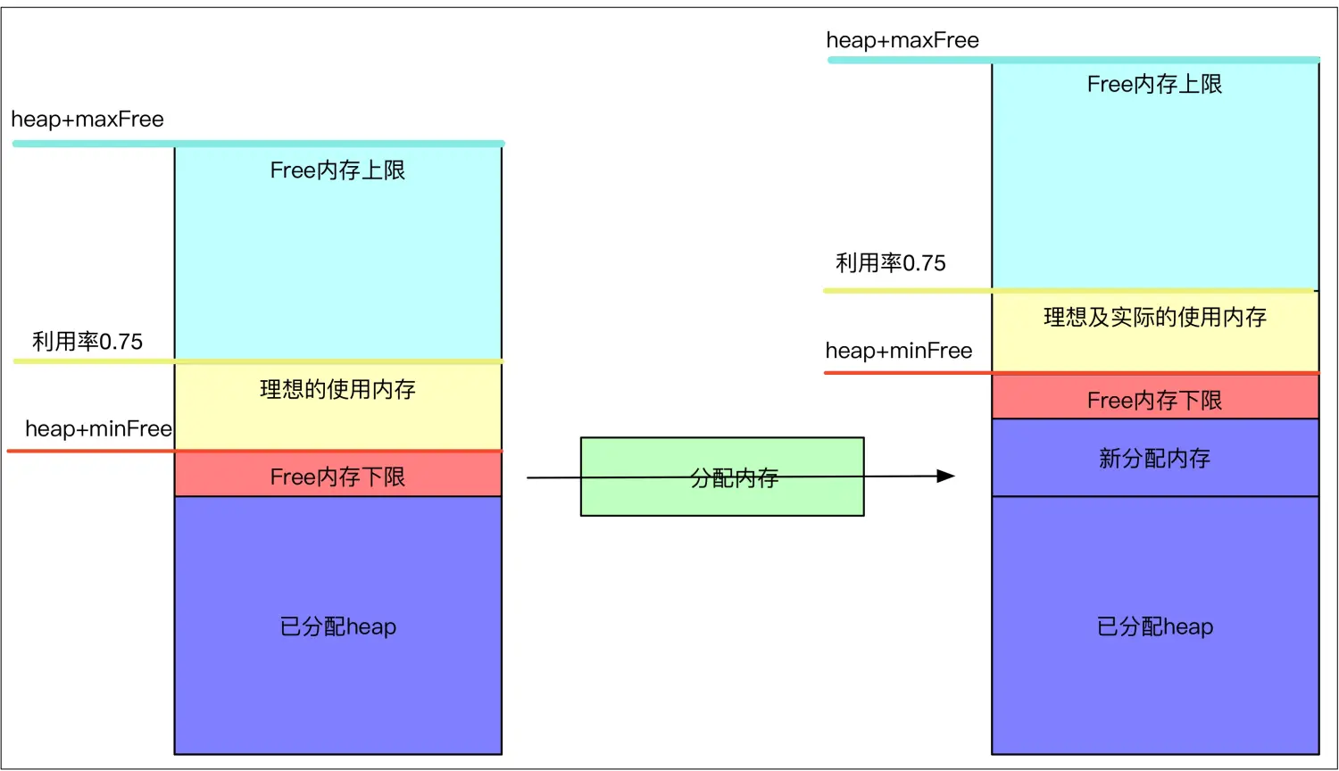 android 计算当前硬件可用内存_android 计算当前硬件可用内存_03