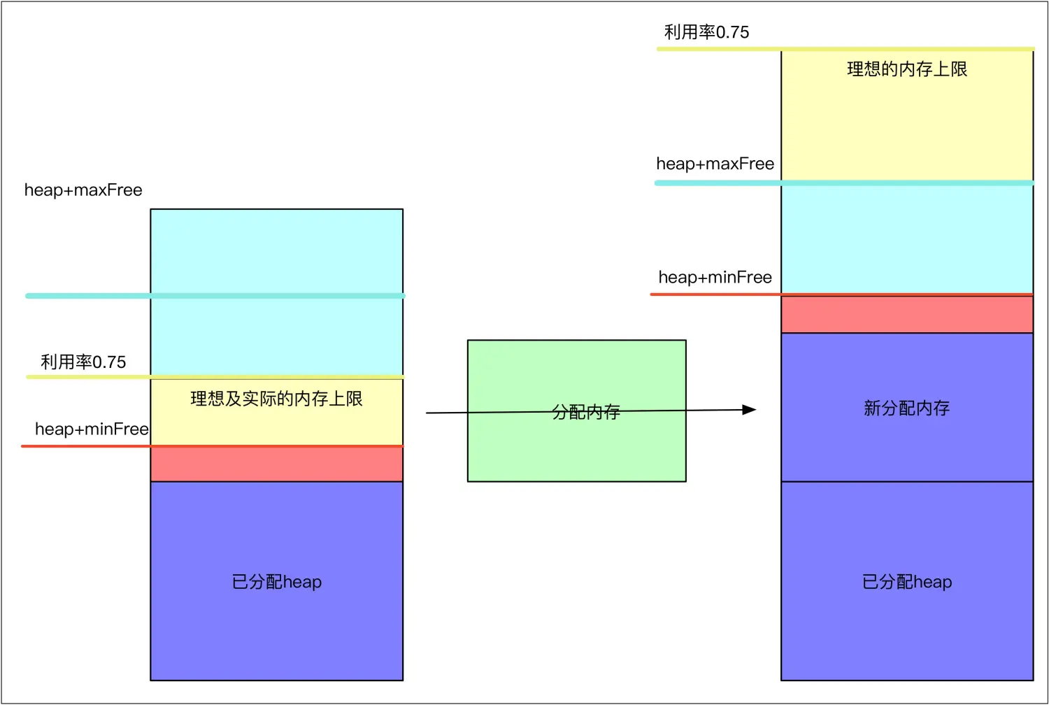 android 计算当前硬件可用内存_android_04