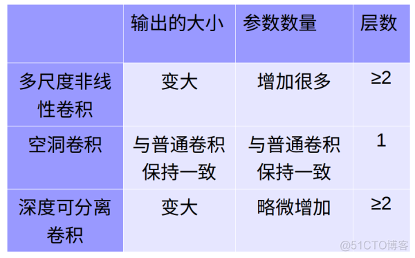 TextCNN模型中文卷积层下载_2d_06