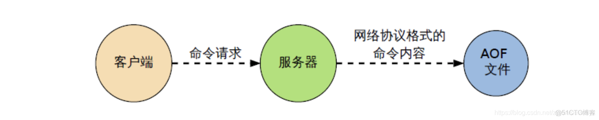 RefreshScope 刷新redis配置_redis_04