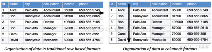 Hadoop HDFS 存储海量视频_大数据_02