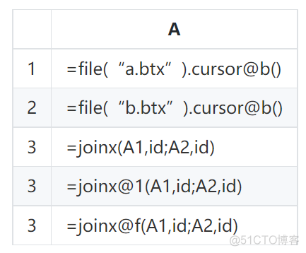 有序充电智能调度算法 java_有序存储_02