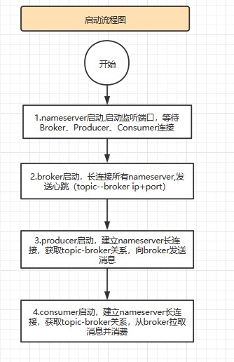 rocketmq springboot 消费组消费多个topic 阻塞问题_java-rocketmq_03