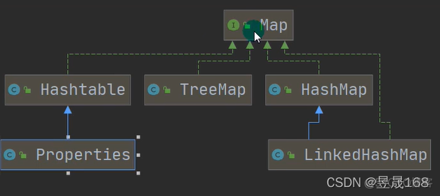 properties 自定义参数_java_02