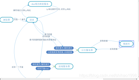 java vue前后端不分离_java vue前后端不分离_02