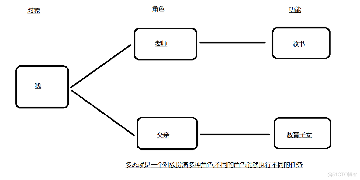 Java 编程题 抽象类_jvm_04