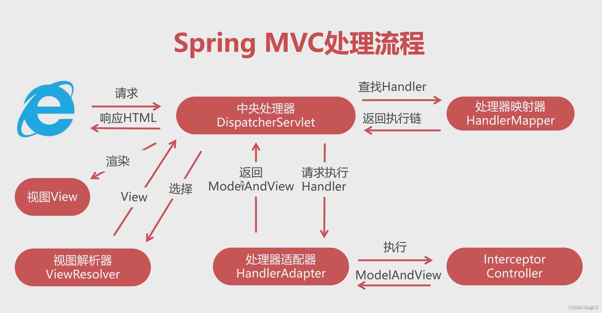 springmvc拦截器返回自定义数据_springmvc拦截器返回自定义数据_02