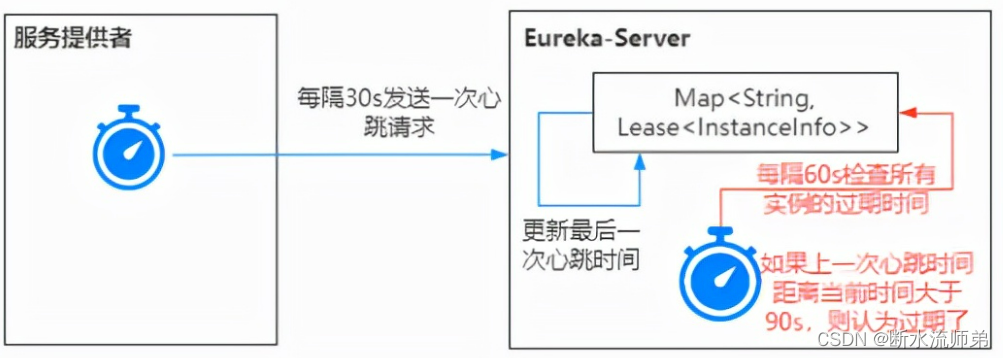 springboot 心跳检查接口_springboot 心跳检查接口