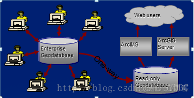 aicgis gis数据保存到mysql_ArcGIS_03