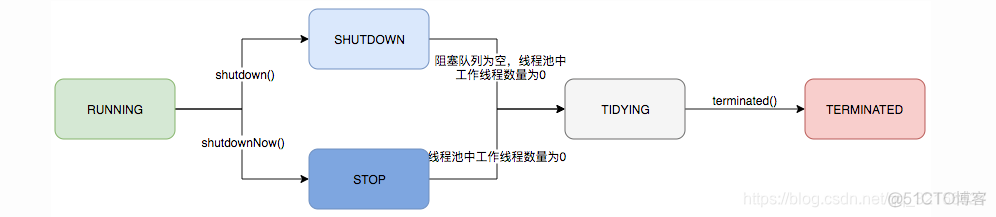 Java中线程中套用同一个线程有什么影响_java多线程_03