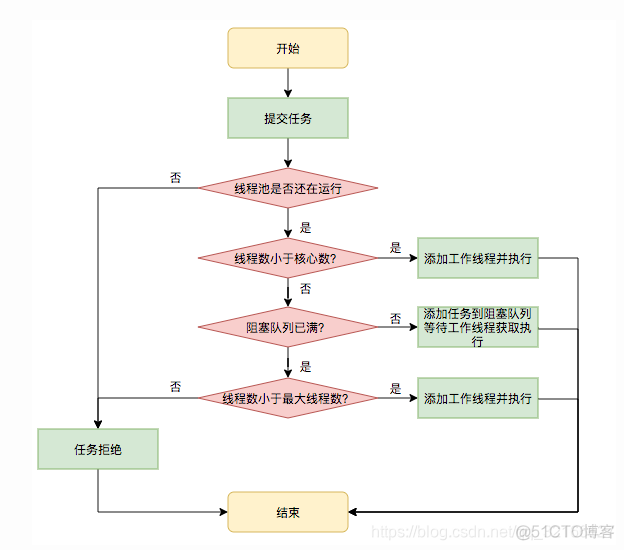 Java中线程中套用同一个线程有什么影响_java多线程_04