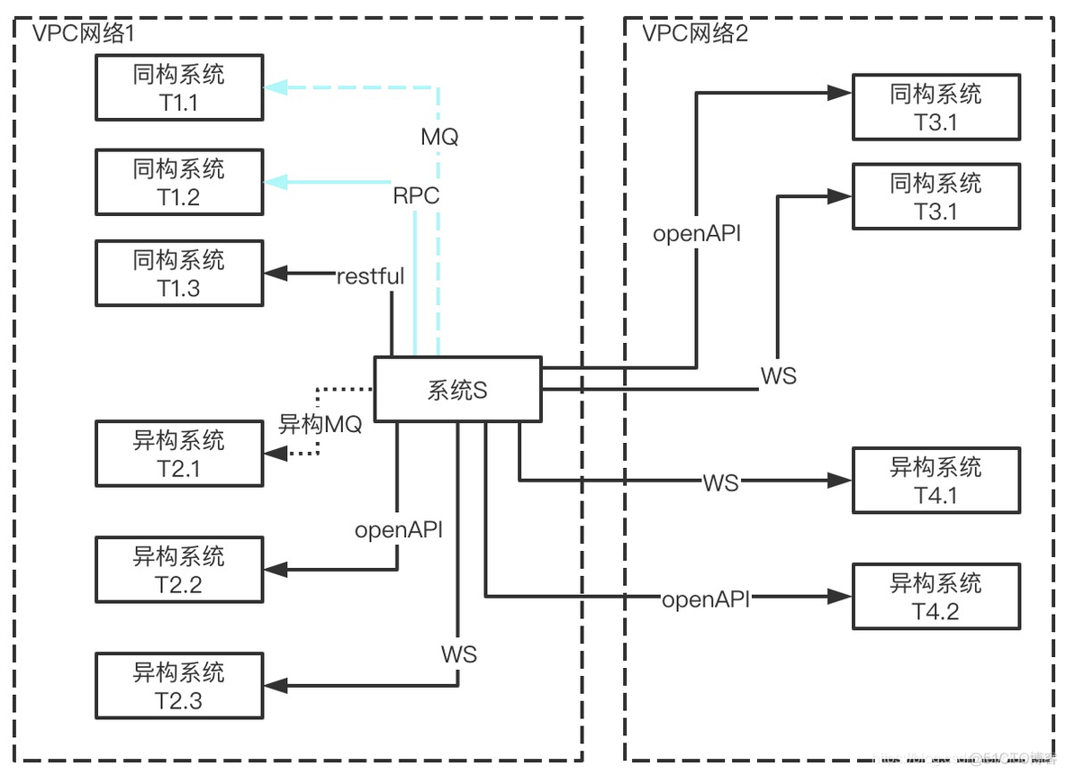 Java物流履约项目_订单系统_02