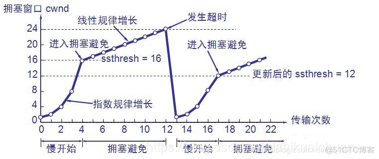 强化学习滑动窗口_接收端