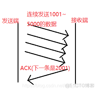 强化学习滑动窗口_滑动窗口_03