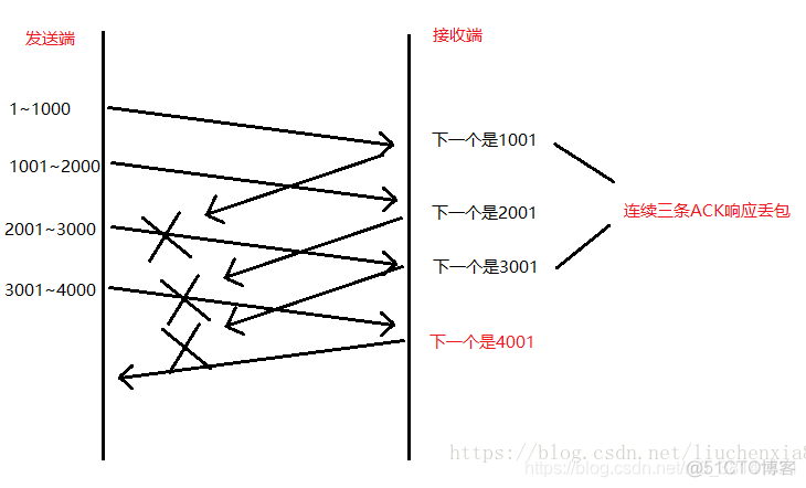 强化学习滑动窗口_数据_06