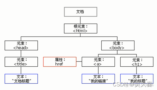 前端调用java API_前端