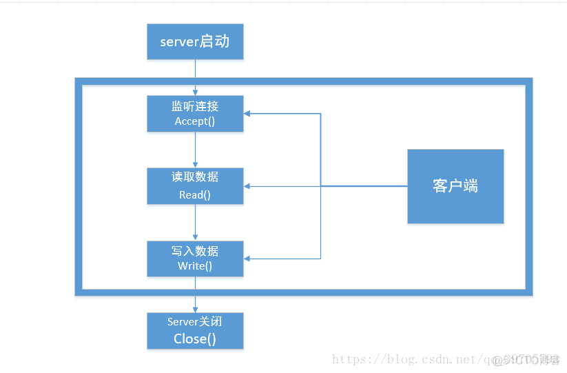 windows bat 非阻塞启动JAVA程序_nio_02